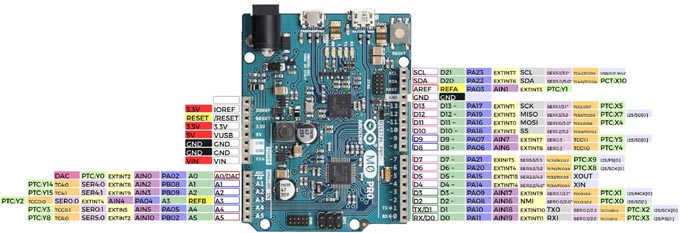 Arduino M0 Pro Pin diyagram