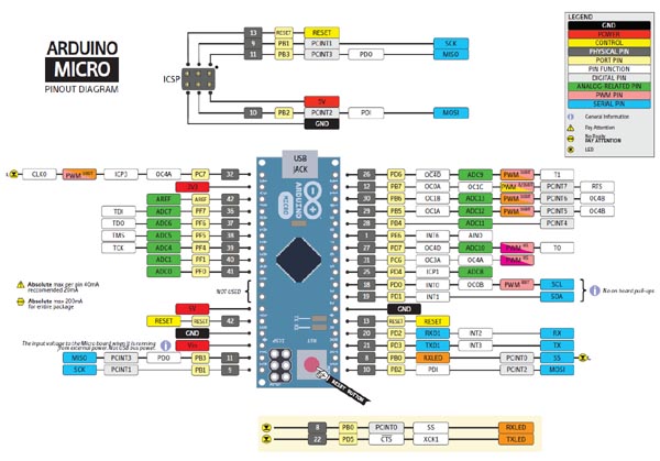 Arduino / Genuino Micro Pin diagram