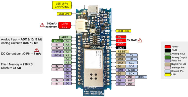 Arduino MKR1000 Pin diyagram