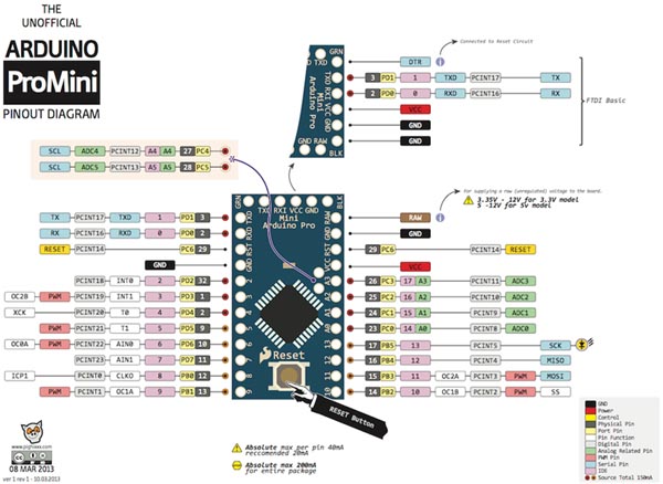 Arduino pro mini V3 pin diyagram